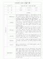 만3세 1년 영유아 관찰일지 및 1,2학기 평가 30page 30페이지