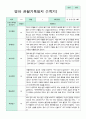 관찰일지 만 1세 1학기 10명 2페이지
