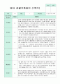 관찰일지 만 1세 1학기 10명 8페이지