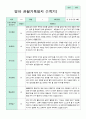 관찰일지 만 2세 1학기 10명 3페이지