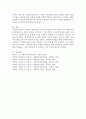 사회복지실천 관점 중 자신이 생각하는 가장 중요한 실천 관점은 무엇이라고 생각하는가? 5페이지