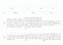 만1세 (3세) 영유아 관찰일지 40페이지 (영역별 발달평가 첨부) 3페이지