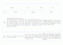 만1세 (3세) 영유아 관찰일지 40페이지 (영역별 발달평가 첨부) 4페이지