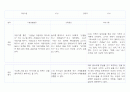 만1세 (3세) 영유아 관찰일지 40페이지 (영역별 발달평가 첨부) 5페이지