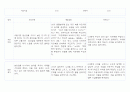 만1세 (3세) 영유아 관찰일지 40페이지 (영역별 발달평가 첨부) 6페이지