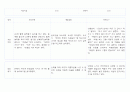 만1세 (3세) 영유아 관찰일지 40페이지 (영역별 발달평가 첨부) 8페이지