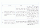만1세 (3세) 영유아 관찰일지 40페이지 (영역별 발달평가 첨부) 9페이지
