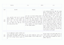 만1세 (3세) 영유아 관찰일지 40페이지 (영역별 발달평가 첨부) 10페이지