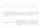 만1세 (3세) 영유아 관찰일지 40페이지 (영역별 발달평가 첨부) 16페이지