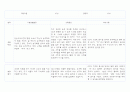 만1세 (3세) 영유아 관찰일지 40페이지 (영역별 발달평가 첨부) 19페이지