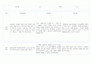 만1세 (3세) 영유아 관찰일지 40페이지 (영역별 발달평가 첨부) 23페이지