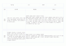 만1세 (3세) 영유아 관찰일지 40페이지 (영역별 발달평가 첨부) 24페이지