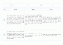 만1세 (3세) 영유아 관찰일지 40페이지 (영역별 발달평가 첨부) 26페이지