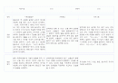 만1세 (3세) 영유아 관찰일지 40페이지 (영역별 발달평가 첨부) 27페이지