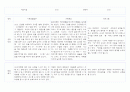 만1세 (3세) 영유아 관찰일지 40페이지 (영역별 발달평가 첨부) 29페이지