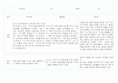 만1세 (3세) 영유아 관찰일지 40페이지 (영역별 발달평가 첨부) 30페이지