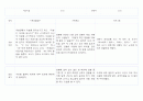 만1세 (3세) 영유아 관찰일지 40페이지 (영역별 발달평가 첨부) 35페이지