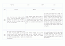 만1세 (3세) 영유아 관찰일지 40페이지 (영역별 발달평가 첨부) 36페이지