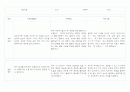 만1세 (3세) 영유아 관찰일지 40페이지 (영역별 발달평가 첨부) 37페이지
