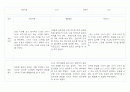 만1세 (3세) 영유아 관찰일지 40페이지 (영역별 발달평가 첨부) 38페이지