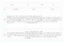 만1세 (3세) 영유아 관찰일지 40페이지 (영역별 발달평가 첨부) 39페이지