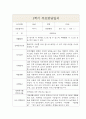 만2세 1년 부모상담일지 및 1,2학기 교사종합의견 (부모면담일지/부모상담일지/개별상담일지) 2페이지