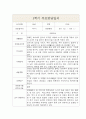 만2세 1년 부모상담일지 및 1,2학기 교사종합의견 (부모면담일지/부모상담일지/개별상담일지) 3페이지