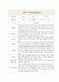 만2세 1년 부모상담일지 및 1,2학기 교사종합의견 (부모면담일지/부모상담일지/개별상담일지) 4페이지
