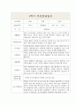 만2세 1년 부모상담일지 및 1,2학기 교사종합의견 (부모면담일지/부모상담일지/개별상담일지) 5페이지