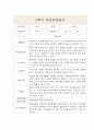만2세 1년 부모상담일지 및 1,2학기 교사종합의견 (부모면담일지/부모상담일지/개별상담일지) 6페이지