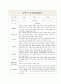 만2세 1년 부모상담일지 및 1,2학기 교사종합의견 (부모면담일지/부모상담일지/개별상담일지) 7페이지