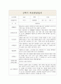 만2세 1년 부모상담일지 및 1,2학기 교사종합의견 (부모면담일지/부모상담일지/개별상담일지) 9페이지