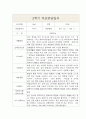 만2세 1년 부모상담일지 및 1,2학기 교사종합의견 (부모면담일지/부모상담일지/개별상담일지) 10페이지