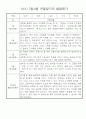 만4세 1년 (3월~다음해 2월) 관찰일지 및 발달평가 60Page 24페이지