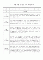 만4세 1년 (3월~다음해 2월) 관찰일지 및 발달평가 60Page 32페이지