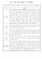 만4세 1년 (3월~다음해 2월) 관찰일지 및 발달평가 60Page 44페이지