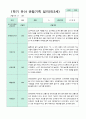 관찰일지 만 3세 1학기 18명 2페이지