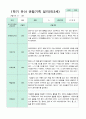 관찰일지 만 3세 1학기 18명 3페이지