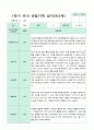 관찰일지 만 3세 1학기 18명 4페이지