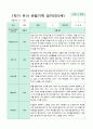 관찰일지 만 3세 1학기 18명 10페이지