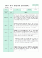 관찰일지 만 3세 1학기 18명 12페이지