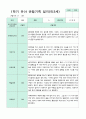 관찰일지 만 3세 1학기 18명 15페이지