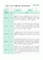 관찰일지 만 3세 1학기 18명 18페이지