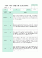관찰일지 만5세 1학기 20명 1페이지