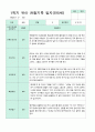 관찰일지 만5세 1학기 20명 2페이지