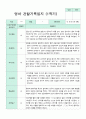 관찰일지 만 0세 1년 1학기 2학기 3-2월 6명 4페이지
