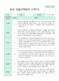 관찰일지 만 0세 1년 1학기 2학기 3-2월 6명 5페이지