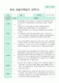 관찰일지 만 0세 1년 1학기 2학기 3-2월 6명 9페이지