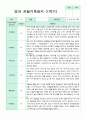관찰일지 만 1세 1년 3-2월  1학기 2학기 9명  19페이지 4페이지