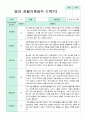 관찰일지 만 1세 1년 3-2월  1학기 2학기 9명  19페이지 5페이지